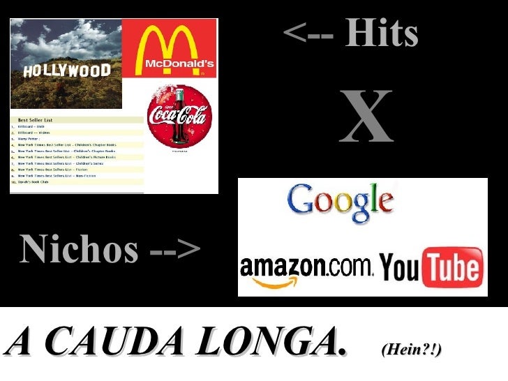 A Cauda Longa Pdf